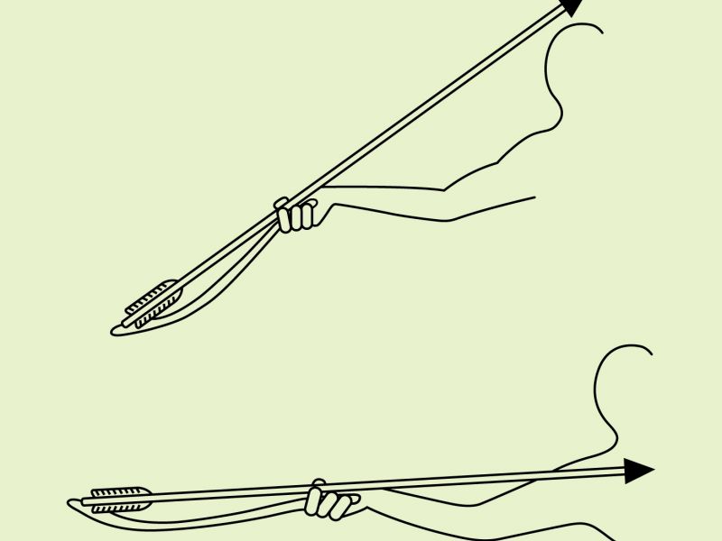 Naučit se ovládat atlatl není nic jednoduchého. Snad vám pomůže jednoduché schématické vyobrazení hodu touto zbraní. Nelze jinak než se doslova „vyházet“. Ale jakmile chytíte ten správný grif, budete schopní poměrně přesně házet i na vzdálenosti přesahující 20 metrů.